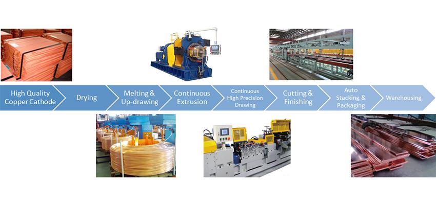 Proceso de fabricación